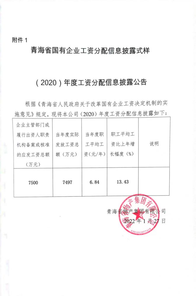 （2020）年度工资分配信息披露公告