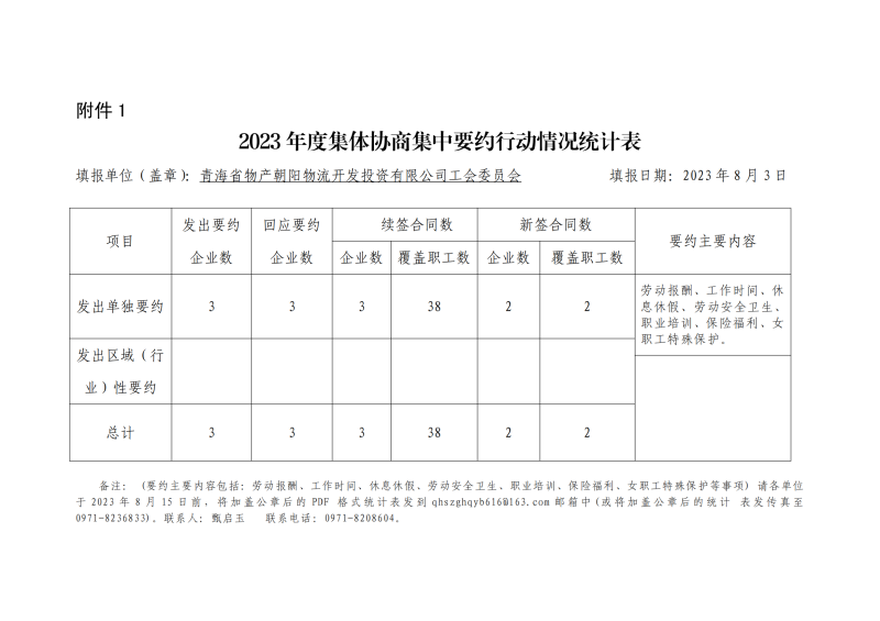 青海省物产集团有限公司 2023届高校毕业生夏季专场招聘公告