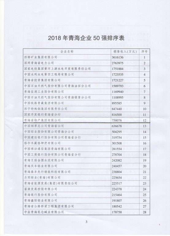 青海省物产集团有限公司连年入选青海企业50强