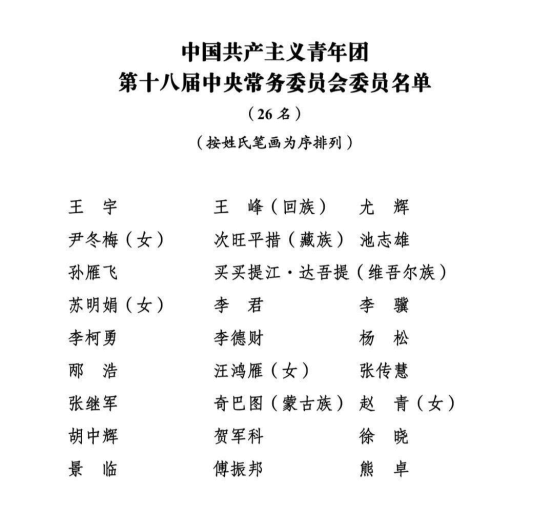 共青团十八届一中全会召开 新一届团中央领导机构产生 贺军科当选为书记处第一书记